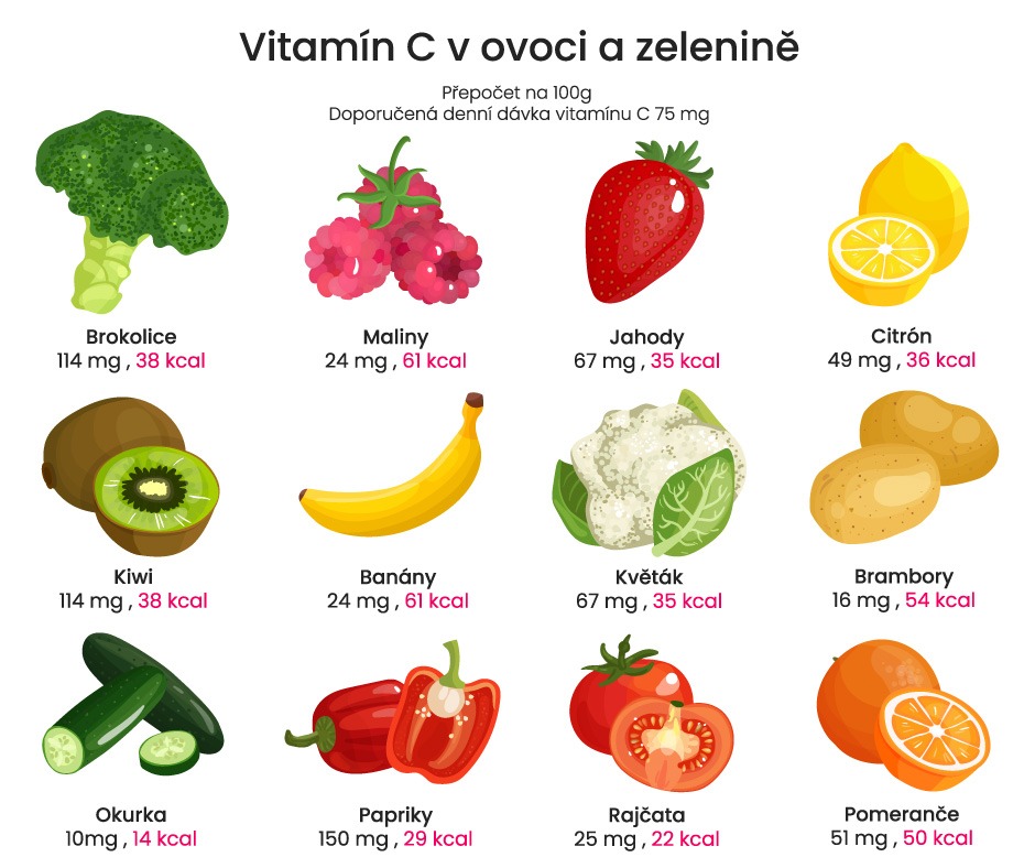 Jaké jídlo obsahuje vitamín C?